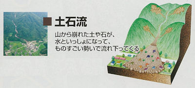 土石流のイメージ図