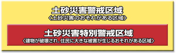 土砂災害警戒区域等