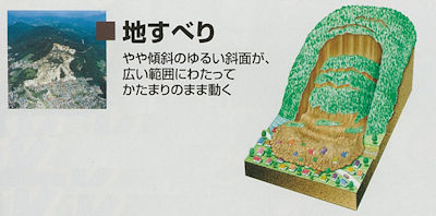 地すべり