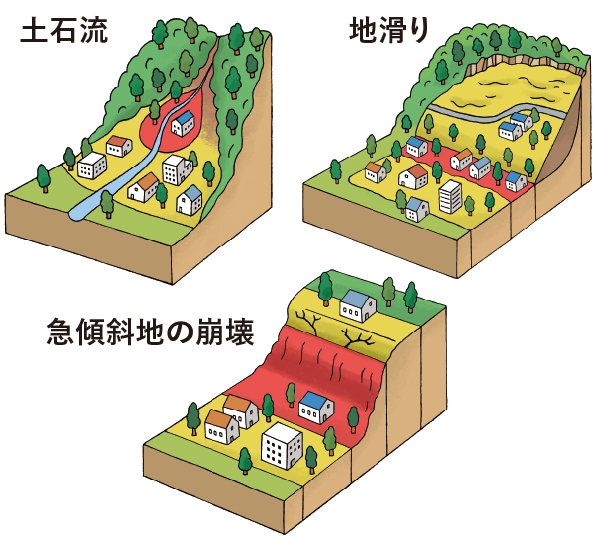 土砂災害警戒区域マップ